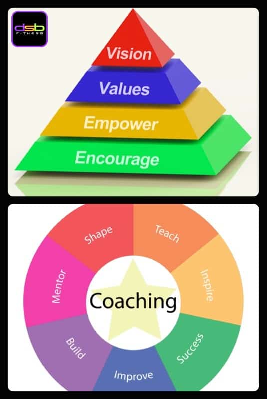 Leadership Style DSB Fitness Exercise, Nutrition and Wellbeing Tips.